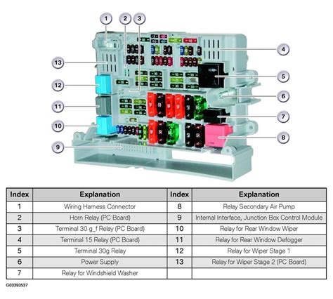 bmw 2006 330i electric fuse box located|BMW 330i fuse box diagram.